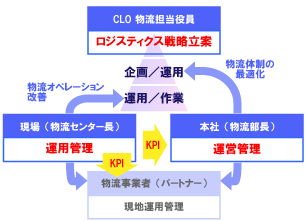 logimgt_06.gif