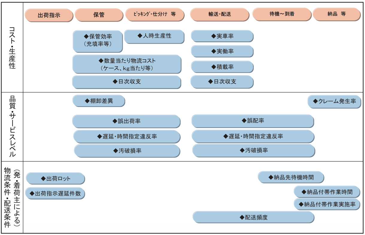 logimgt_222.png