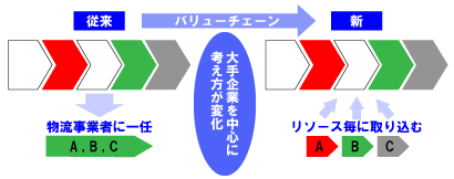 logimgt_05.gif