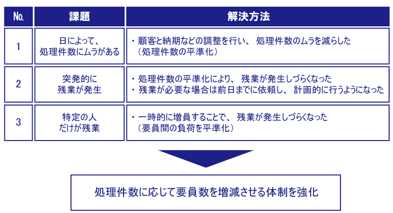 PSR（図5）課題と解決方法.png