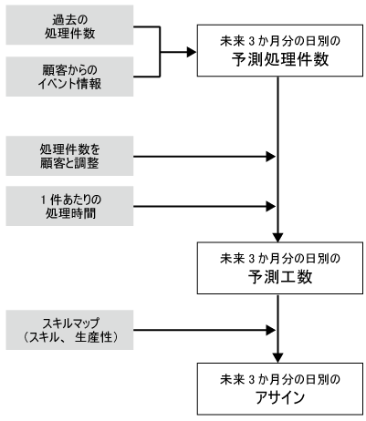 PSR(図3)PSRフロー.png