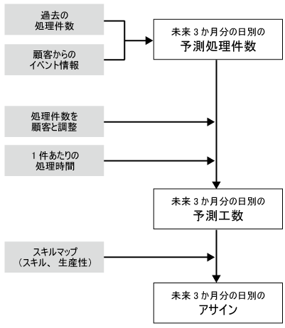 PSR（図3）PSRフロー.png