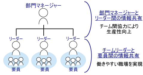 PSR（図6）情報共有のメリット.png