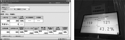 作業進捗管理の例