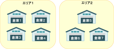 複数のエリア・倉庫の管理方法