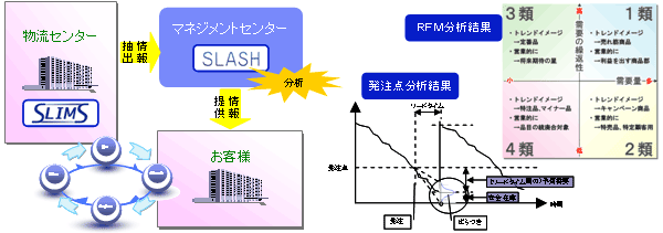 zaiko_gaiyo.gif