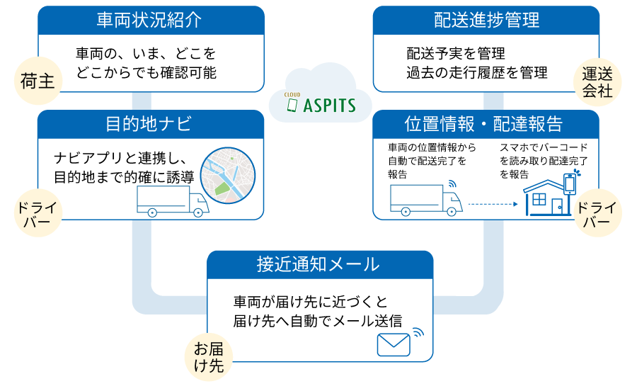 ASPITS_overview.gif