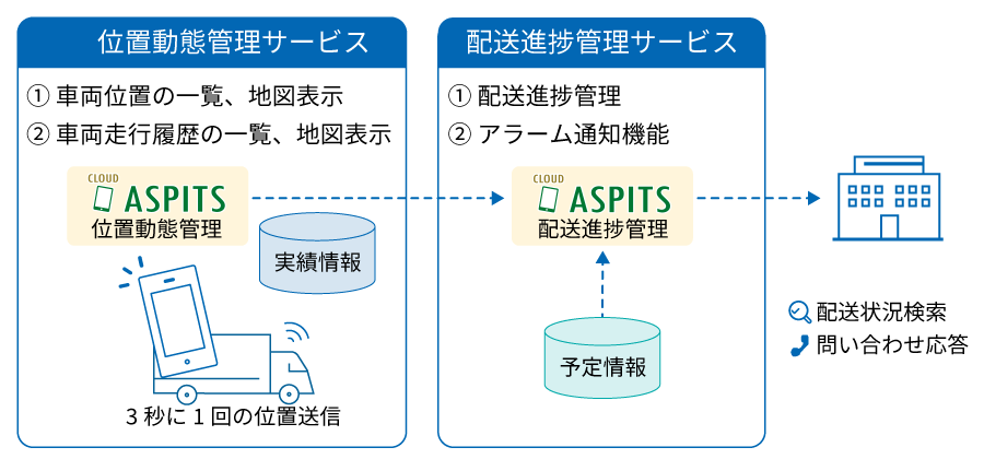 aspits_function_management2.gif