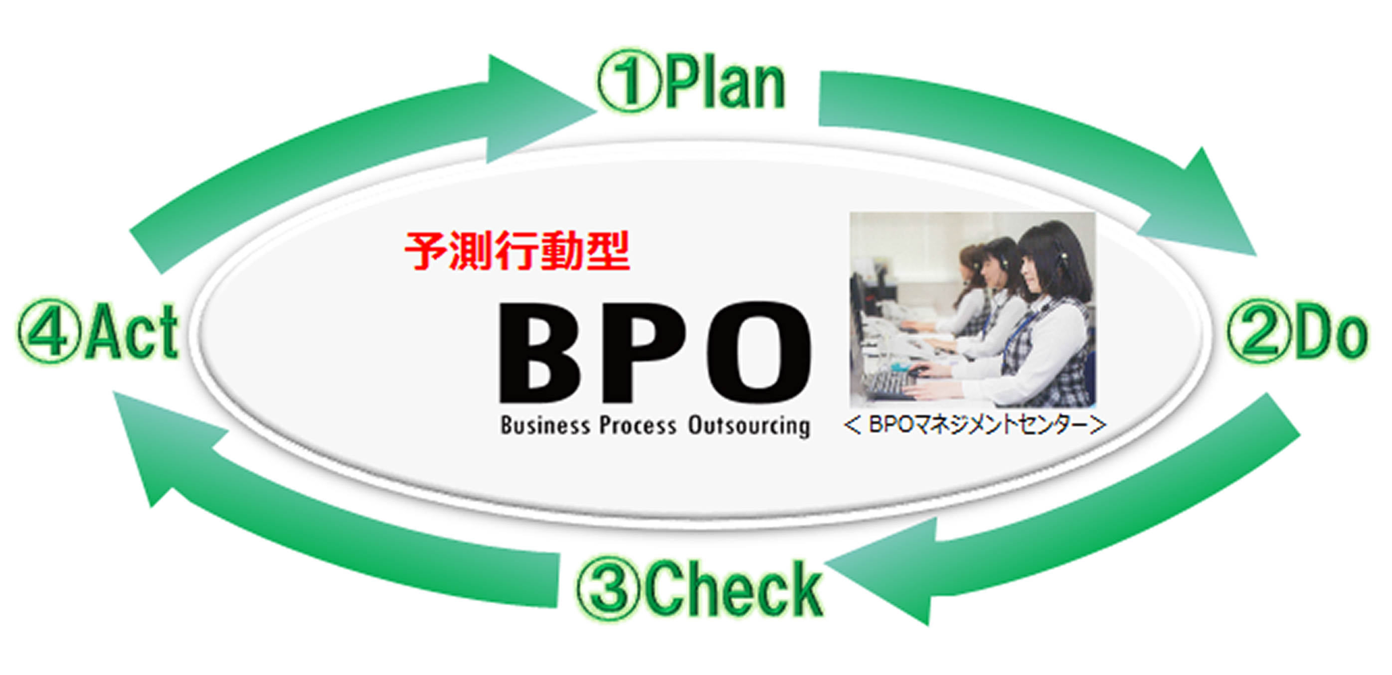 bpo_new_image.jpg