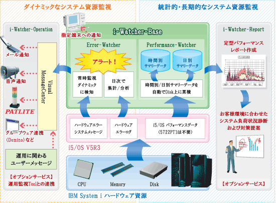 iwatcher_gaiyo.gif