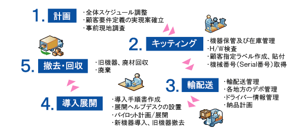 kitting_gaiyo.gif