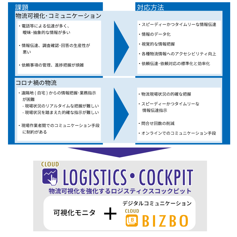 logisticscockpit_01_1.gif