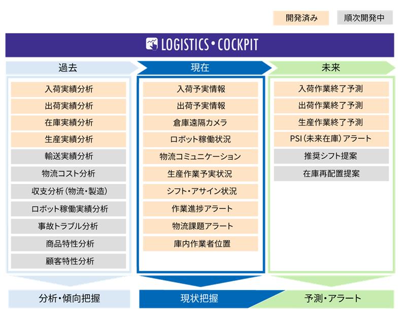 logisticscockpit_02revised.jpg