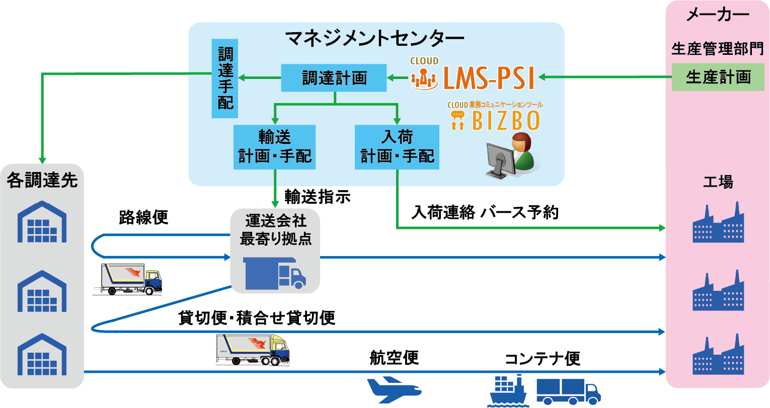procure1.png