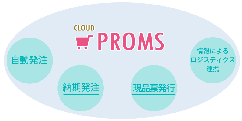 proms_image.gif