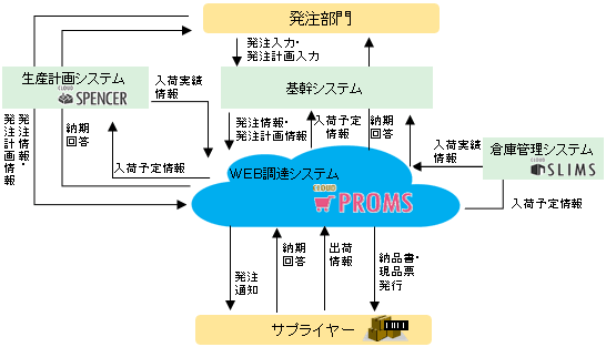proms_tokucho1.gif