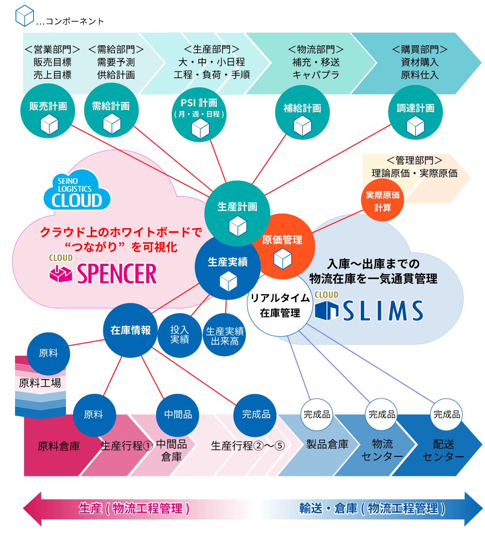 spencer.overview.gif