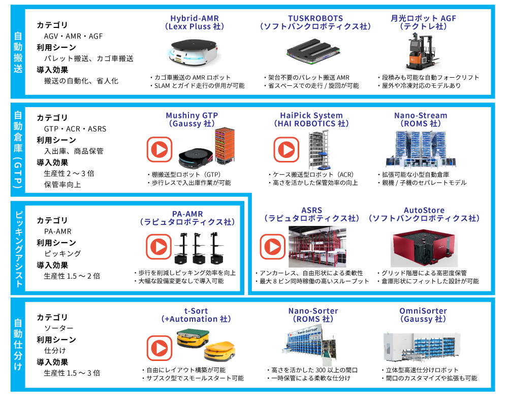 ロボット ラインナップ