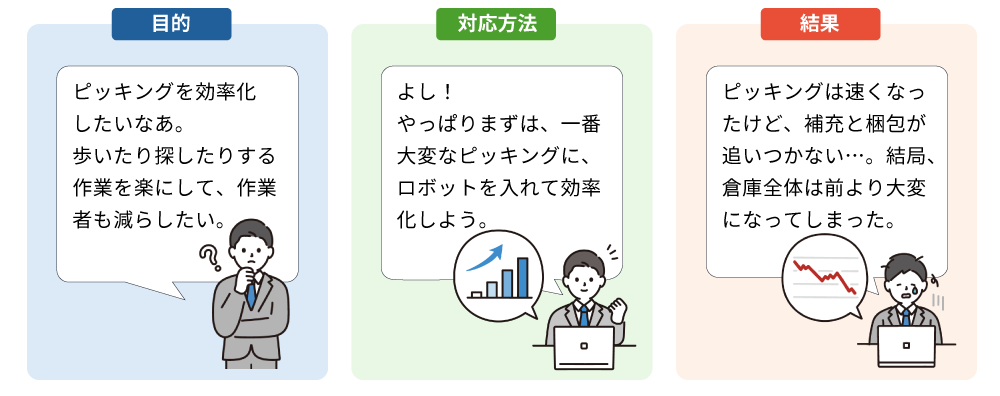 ロボット導入失敗例②