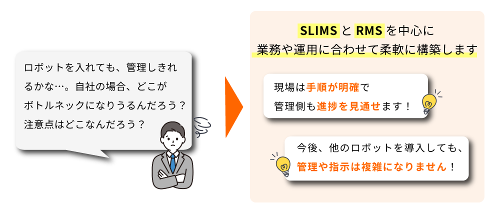 物流システムの構築力