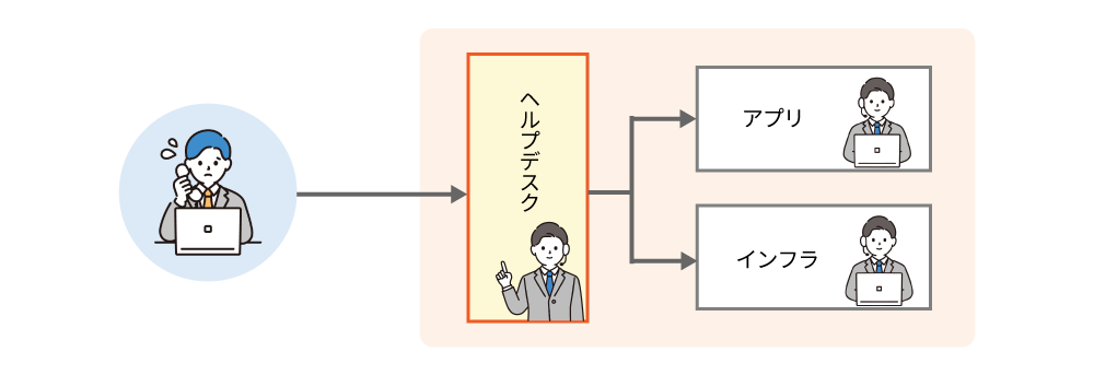 ヘルプデスク