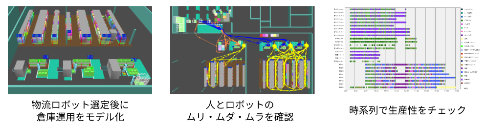 物流シミュレーション