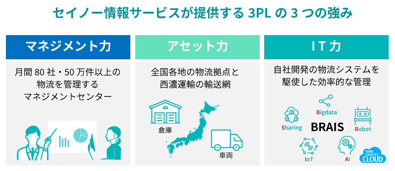 現在の業務