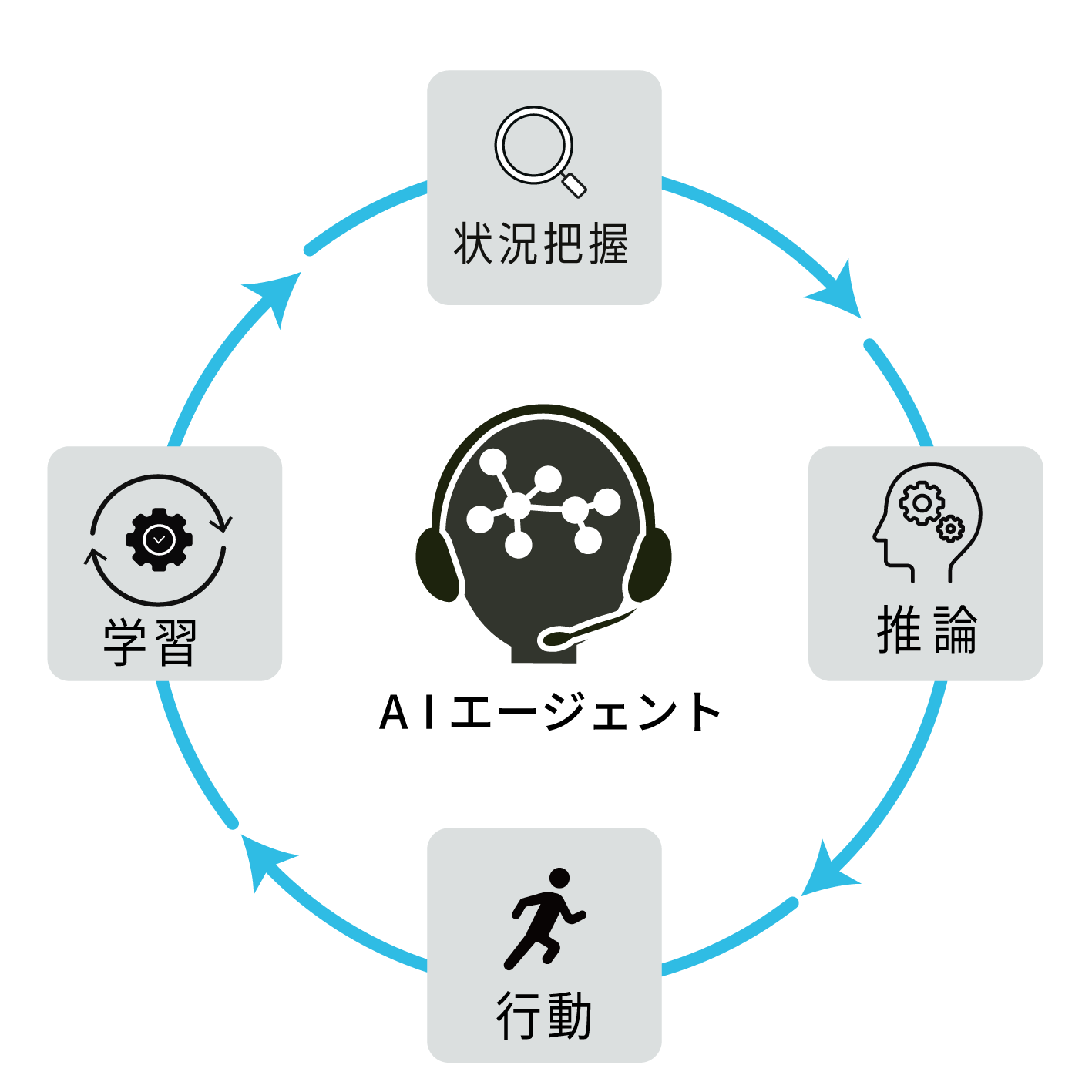 AIエージェントとは