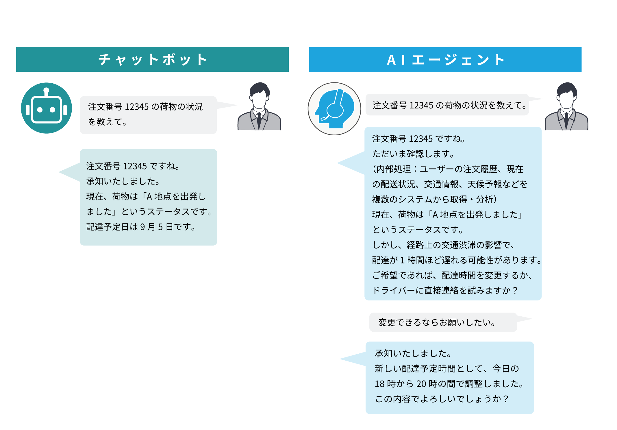 チャットボットとAIエージェントの違い