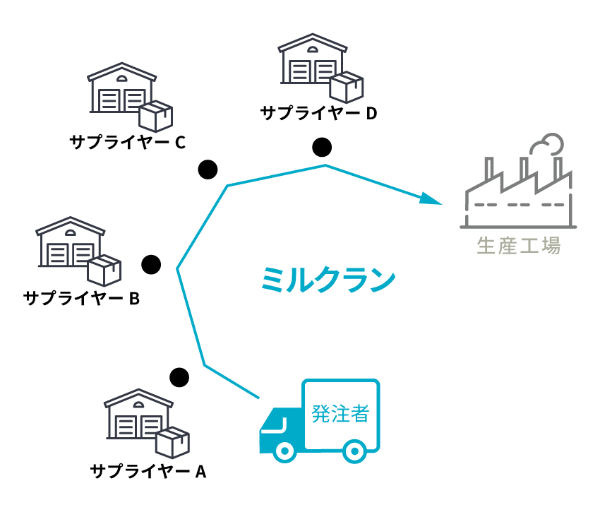 ミルクラン