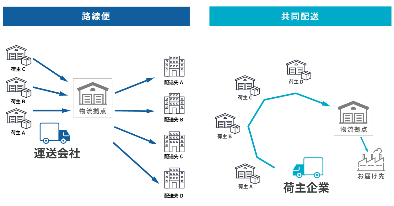 共同配送と路線便の違い