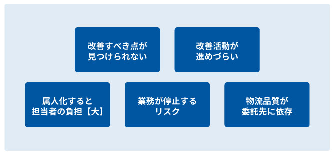 運用がブラックボックス化するデメリット