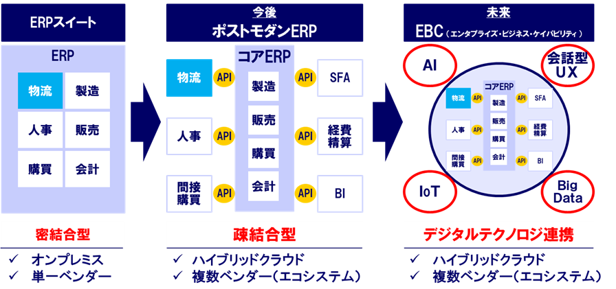 column_erp_one_02.png