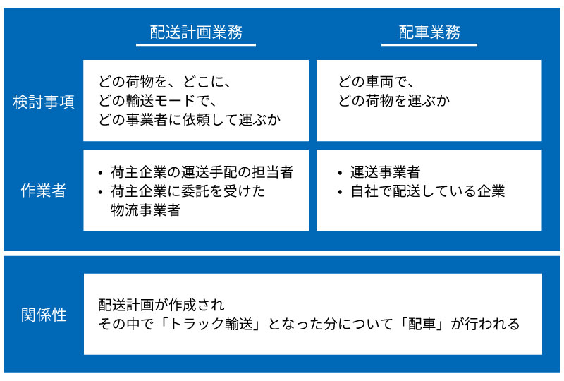 配送計画業務と配車業務の違い