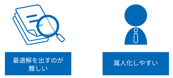 配送計画業務の課題