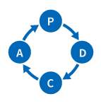 PDCAサイクル