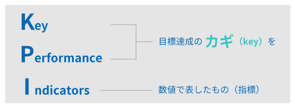 KPIの意味と本来の役割