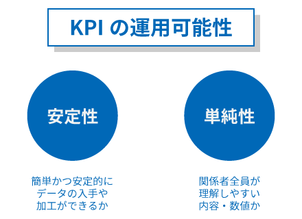 KPIの運用可能性を検証する2つの観点