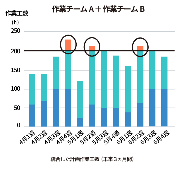 AI作業員シェアリング