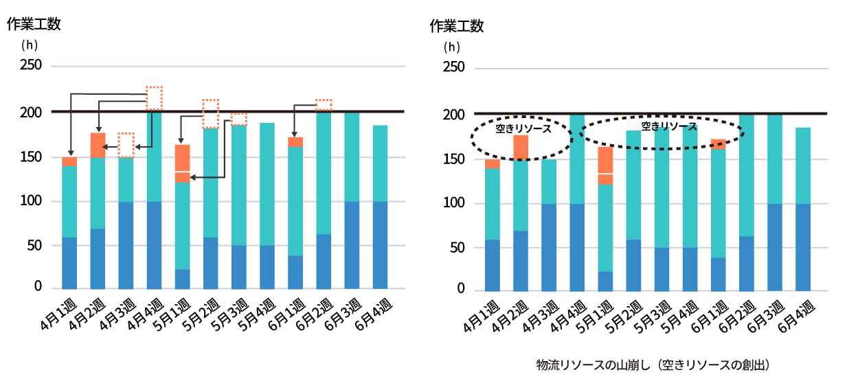 AI作業員シェアリング
