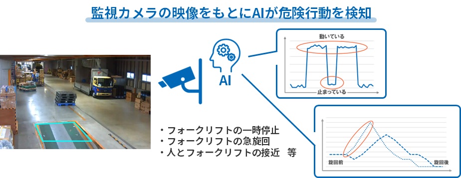 画像解析AIを活用した危険行動検知の仕組み