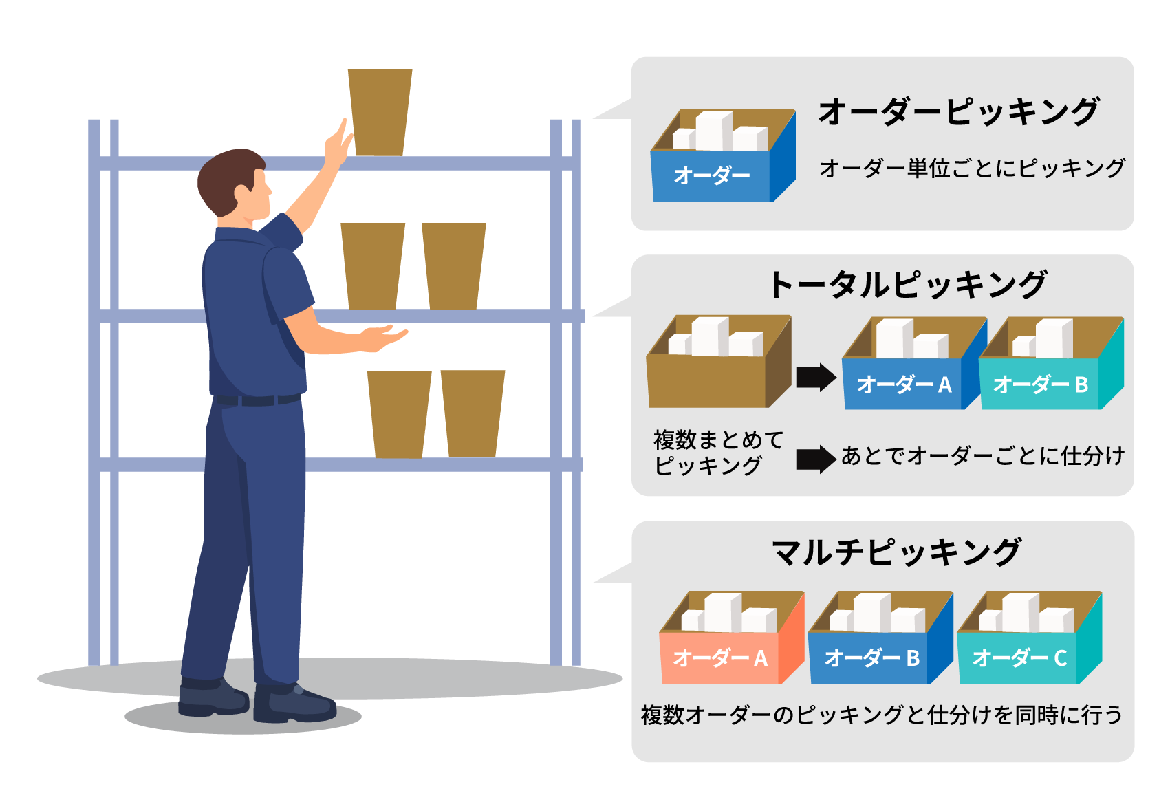 ピッキングの種類