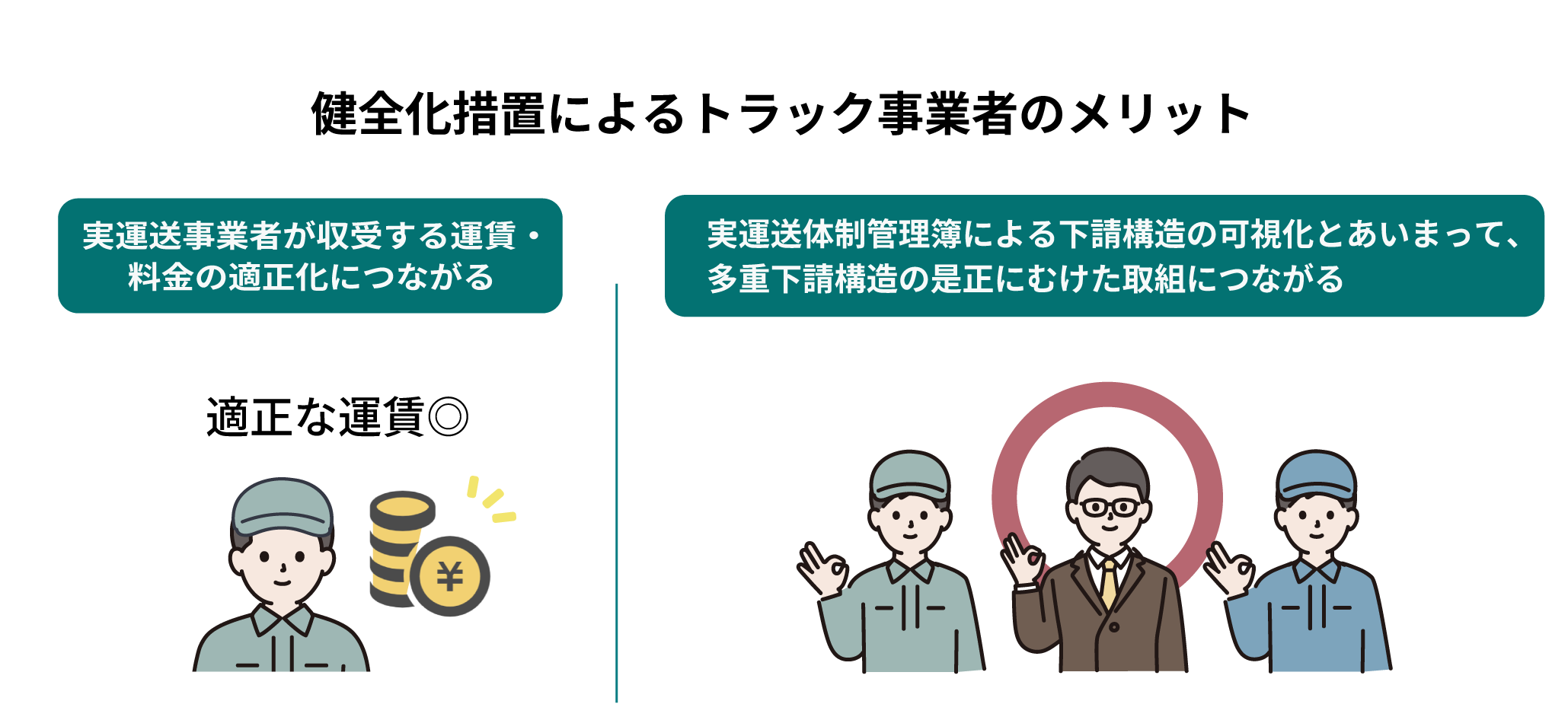 トラック事業者のメリット