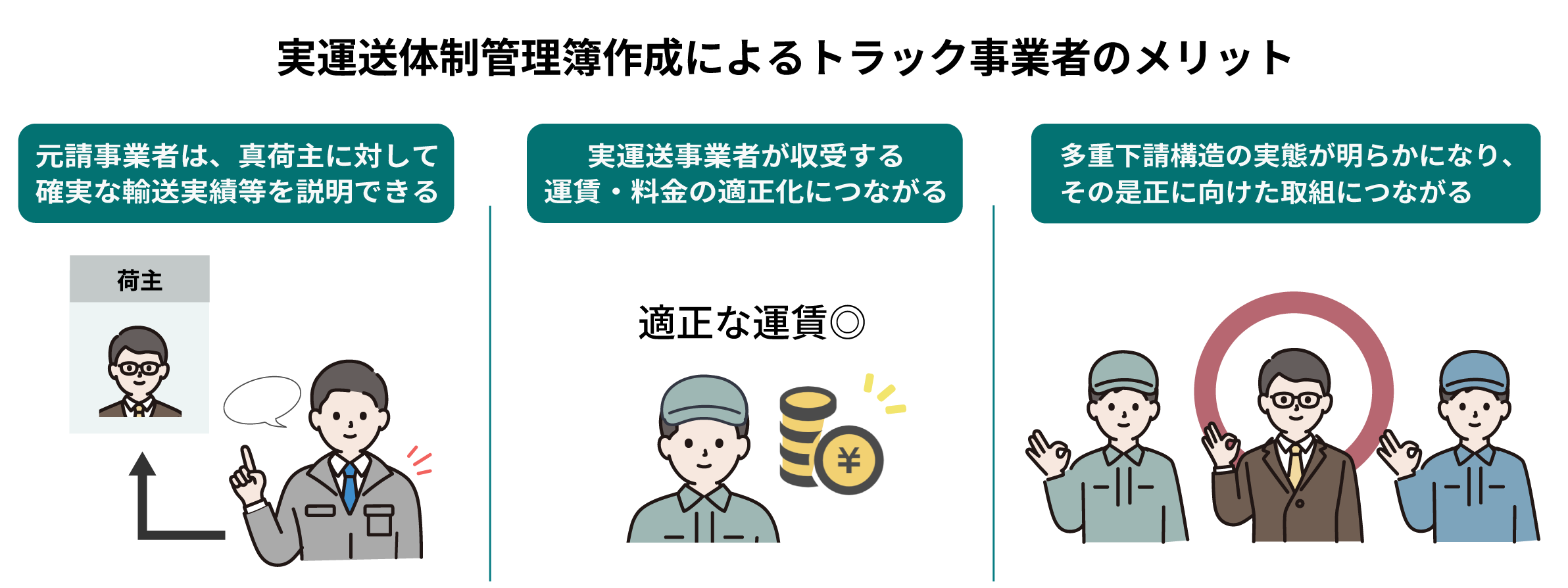 トラック事業者へのメリット