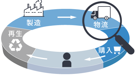 トレーサビリティ