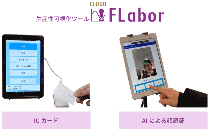 生産性可視化ツール「FLabor」