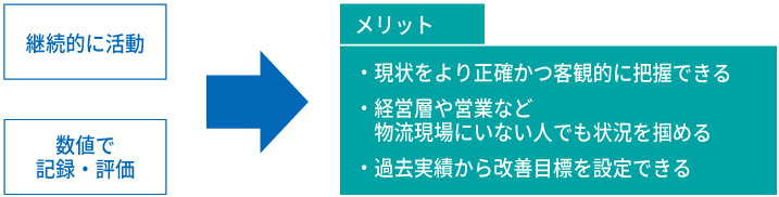 継続的かつ数値で評価するメリット