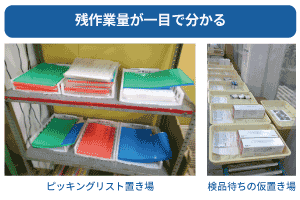 作業進捗の目視チェック方法