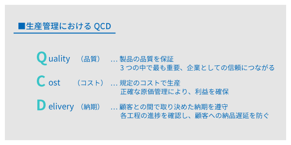 生産管理におけるQCD