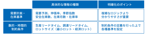 生産管理で判断基準を明確化する際のポイント